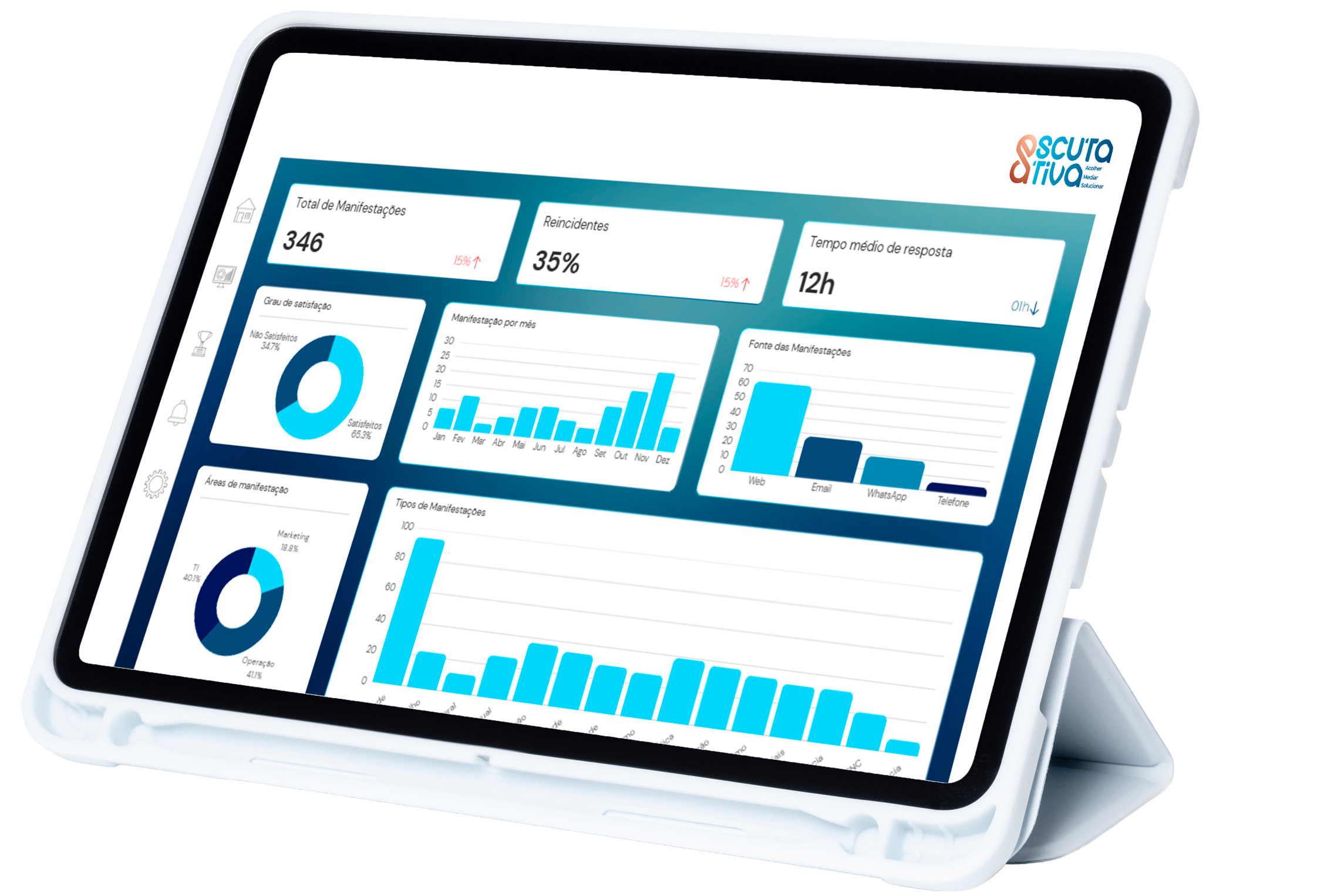 Dashboard mockup