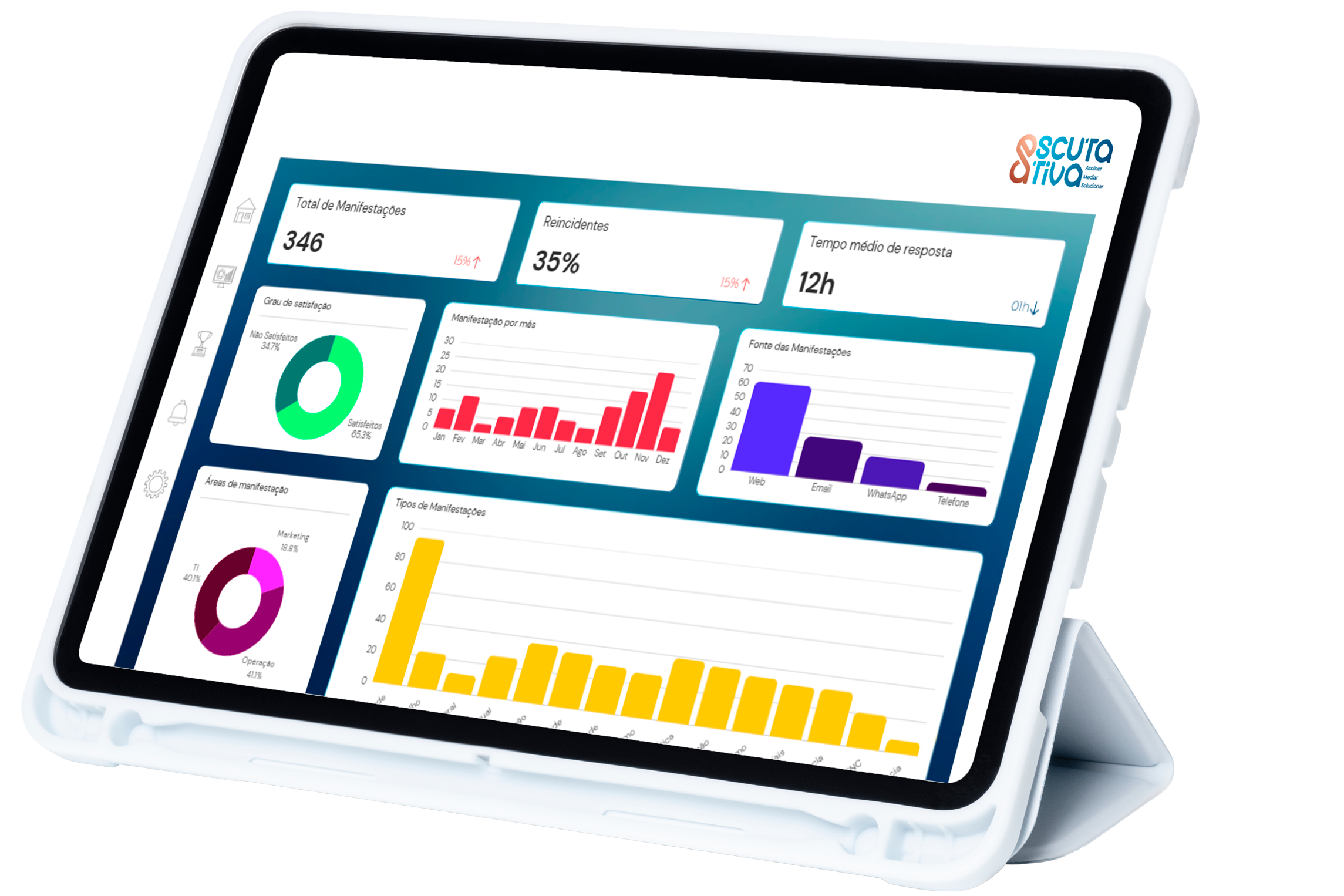 Dashboard mockup